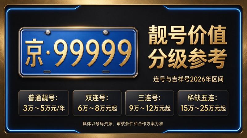 2026年北京租电车指标价格表图示